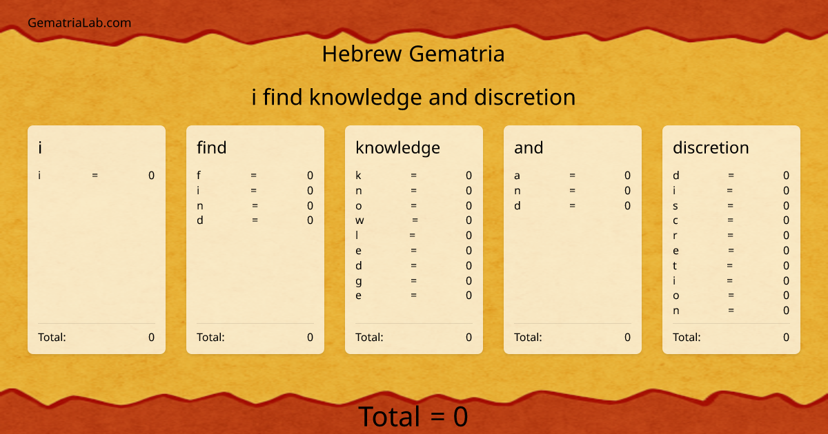 i find knowledge and discretion in hebrew Gematria